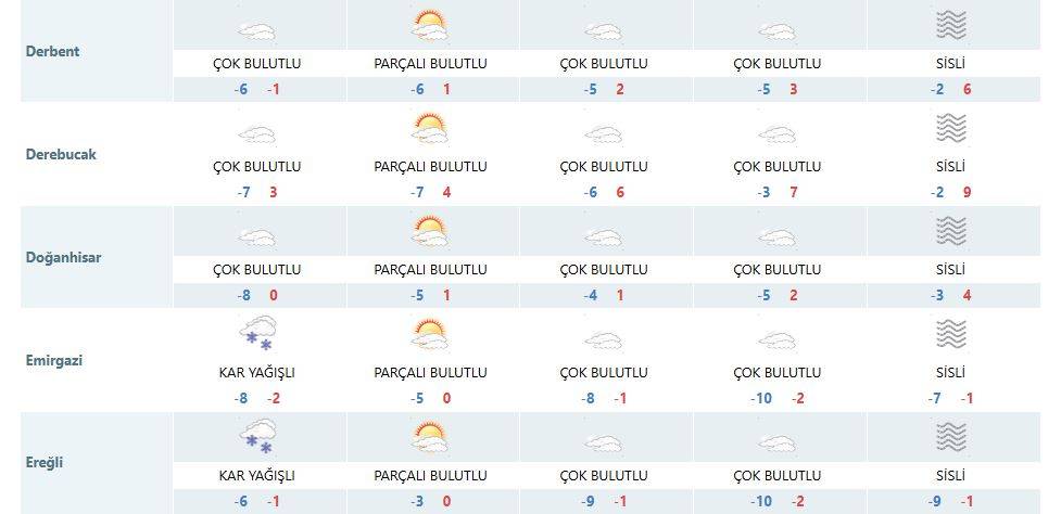 Dondurucu soğuk altındaki Konya’da kar için yeni tarih verildi 13